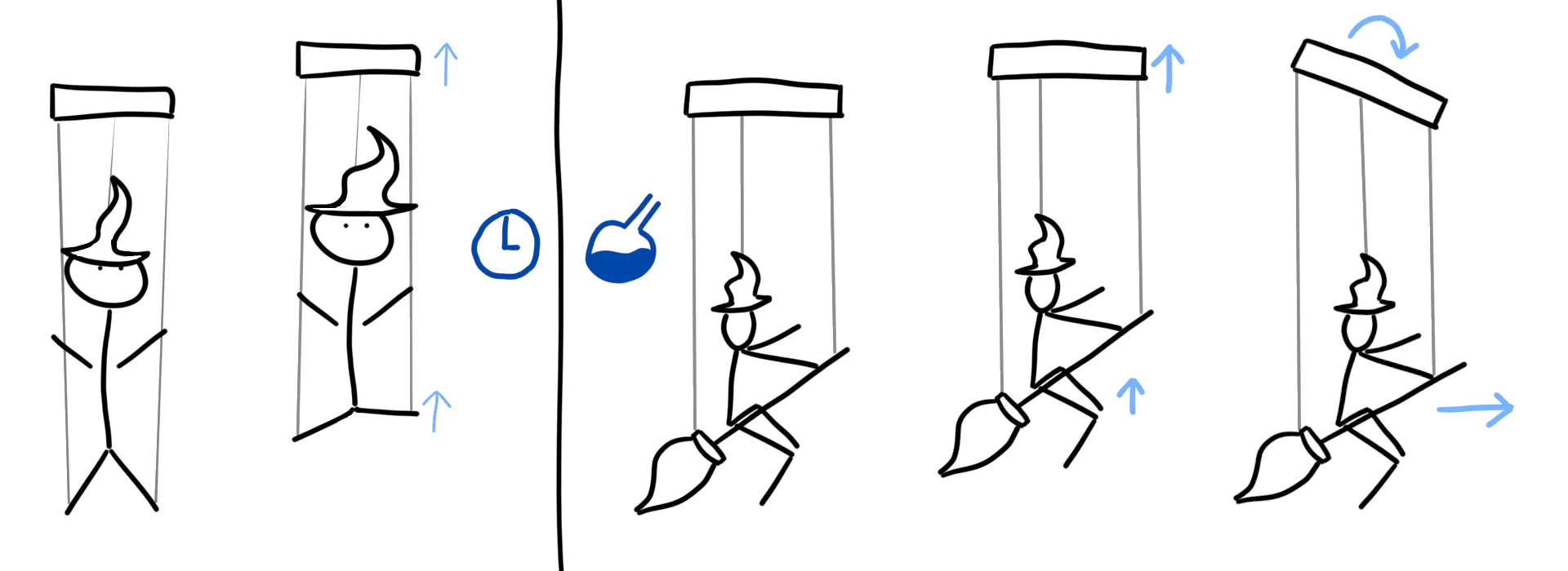 Sketch jumping and flying