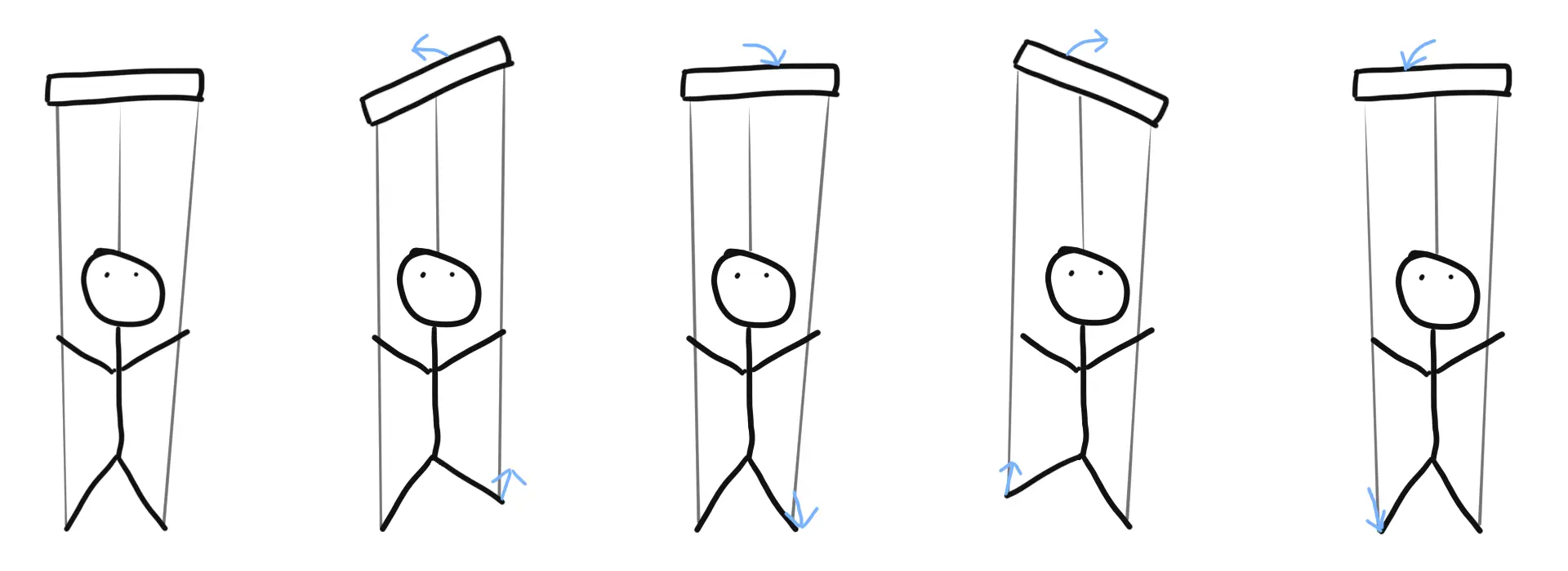 Sketch of control scheme