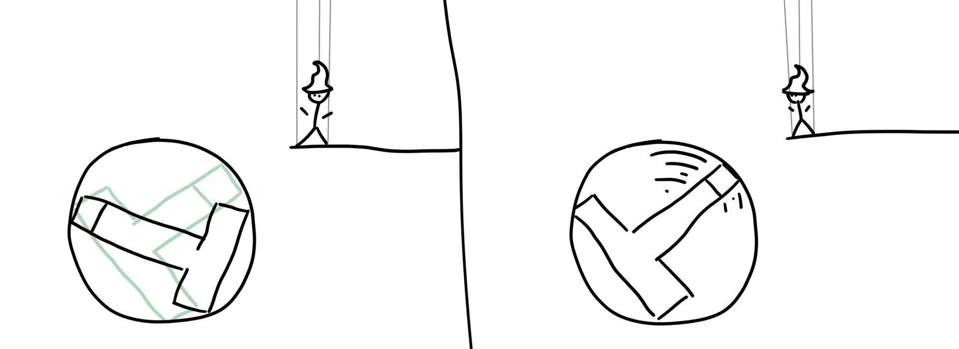 Sketch rotation